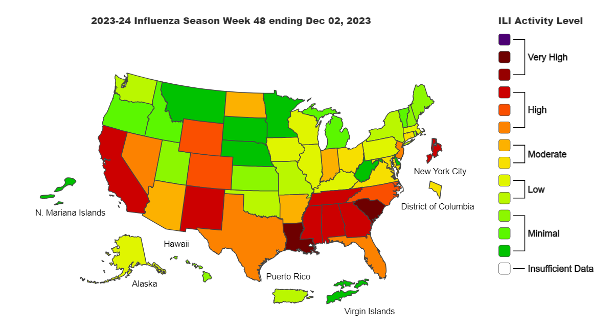 Flu Illness